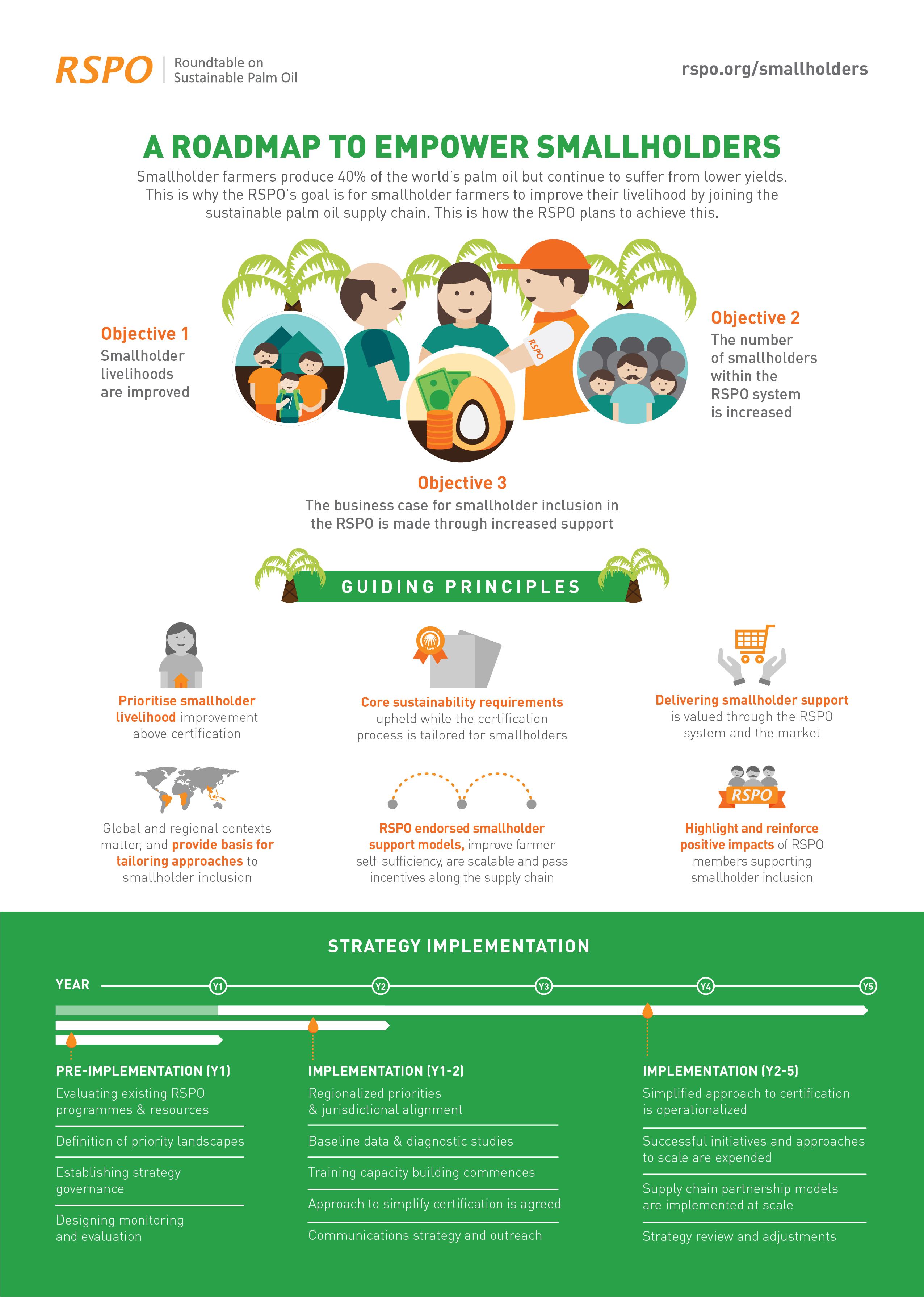 Smallholders Strategy Infographic